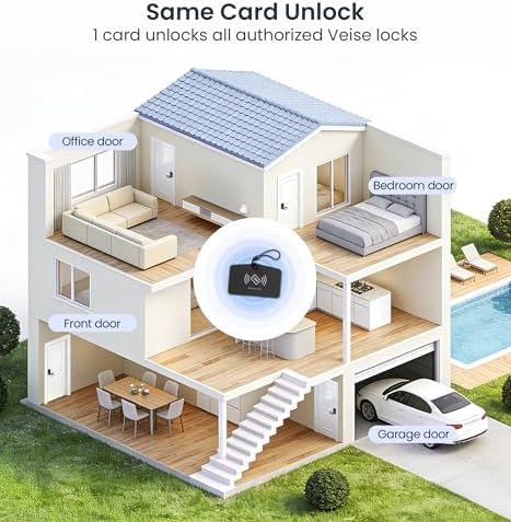 Veise VE019 Smart Lever Lock, Keypad Door Knob with Handle, Matte Black