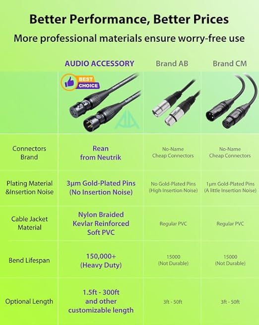 XLR Cables 300ft 1 Pack, Professional Gold-Plated Rean Connectors from Neutrik