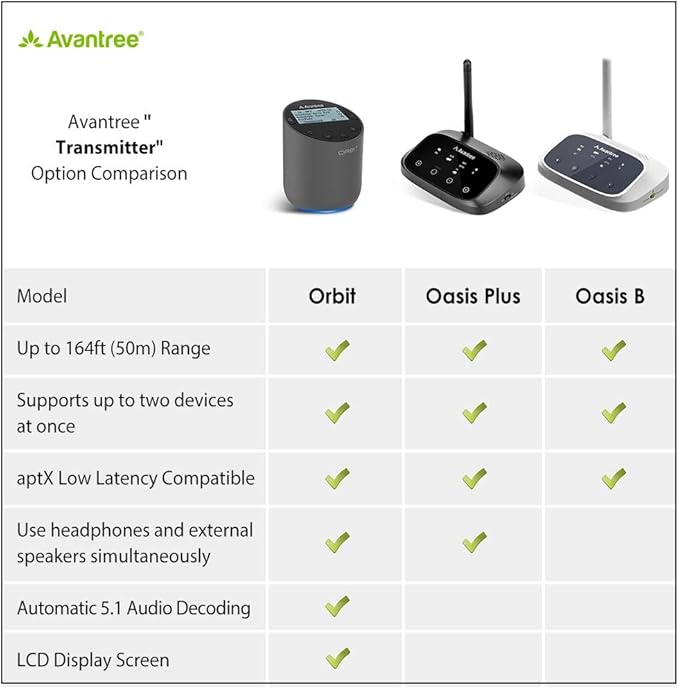 Avantree Orbit Bluetooth 5.0 Audio Transmitter