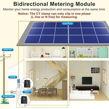 WiFi Smart Power Meter with 2pcs 80A Current Transformer Clamp, Tuya app 2-Way