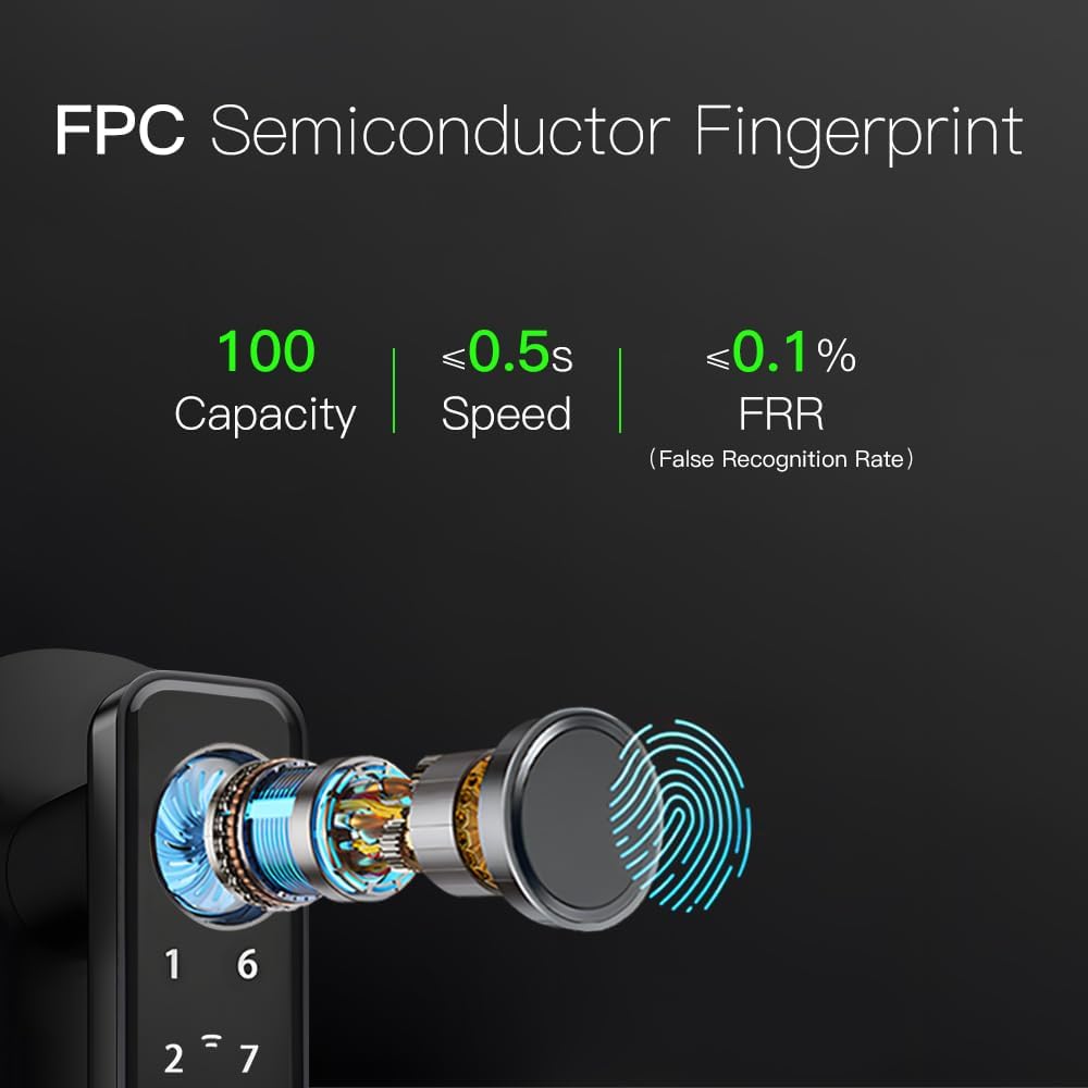 smart door knob & handle, fingerprint door lock shown in use