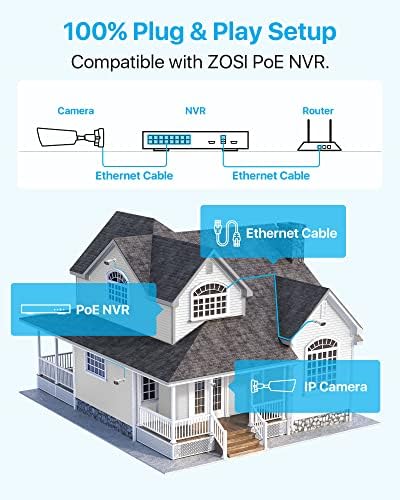 ZOSI ZG182 4K PoE Add-on Camera with 2-Way Talk,Weatherproof IP Camera for Outdoor Indoor Power Over Ethernet Surveillance System,Only Work PoE NVR