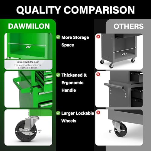 Dawmilon 8-Drawer Rolling Tool Chest, Detachable 2-in-1 Tool Box with Wheel
