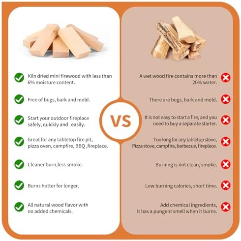 Mini Firewood with 4pcs Fire Starters&Gloves 3.5'' Lengths Pine Kiln Dried Fire Wood Great for Solo Stove Mesa, Tabletop Fire Pit,Pizza Oven Wood,Solo Stove Accessories