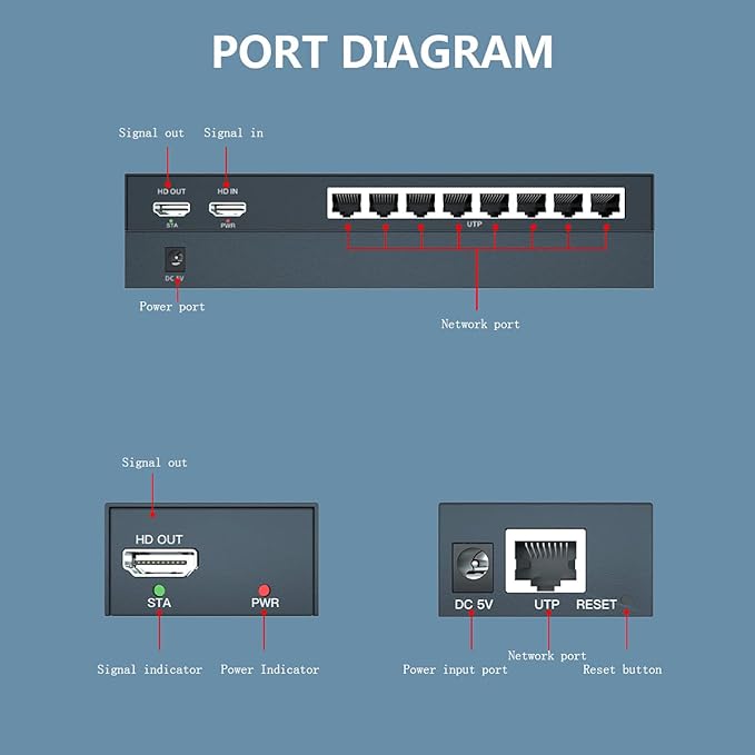 150m HDMI Splitter Extender 1x8 Transmit Remote 1080P Audio Video Over Cat5e/6