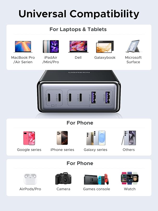 UGREEN 100W USB C Charging Station, 6-Port GaN Desktop Charger