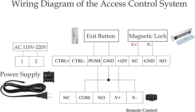 Door Access Control System Inswinging 600lbs Magnetic Lock Kit Build-in Alarm