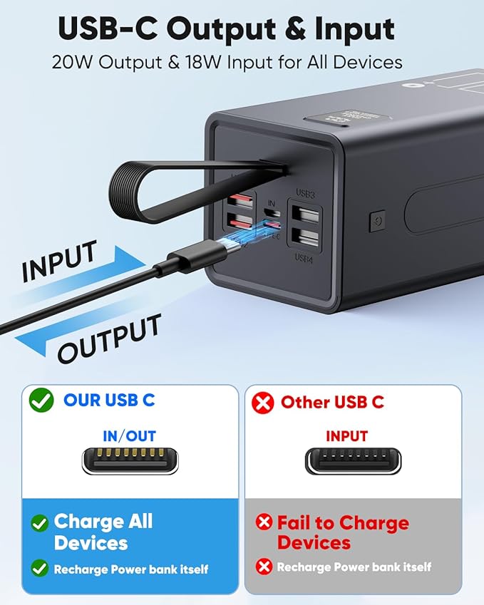 Portable Charger 70000mAh Power Bank Fast Charging, External Battery Pack High