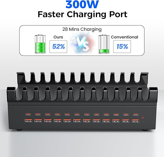 300W USB Charging Station for Multiple Devices, 24 Port USB C Fast Charging