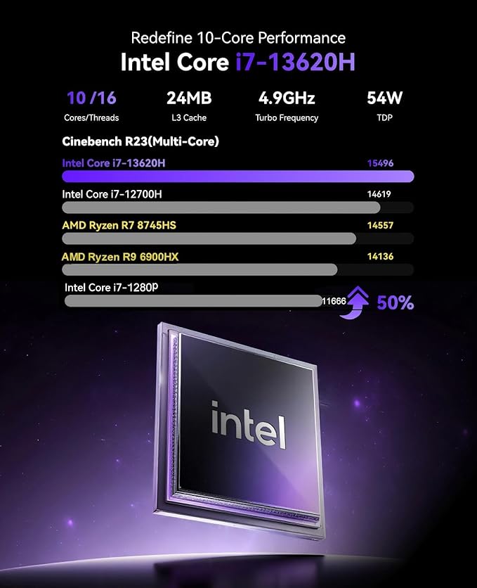 KAMRUI Hyper H2 Mini Gaming PC, in-tel Core i7-13620H Mini Computers, 32GB RAM