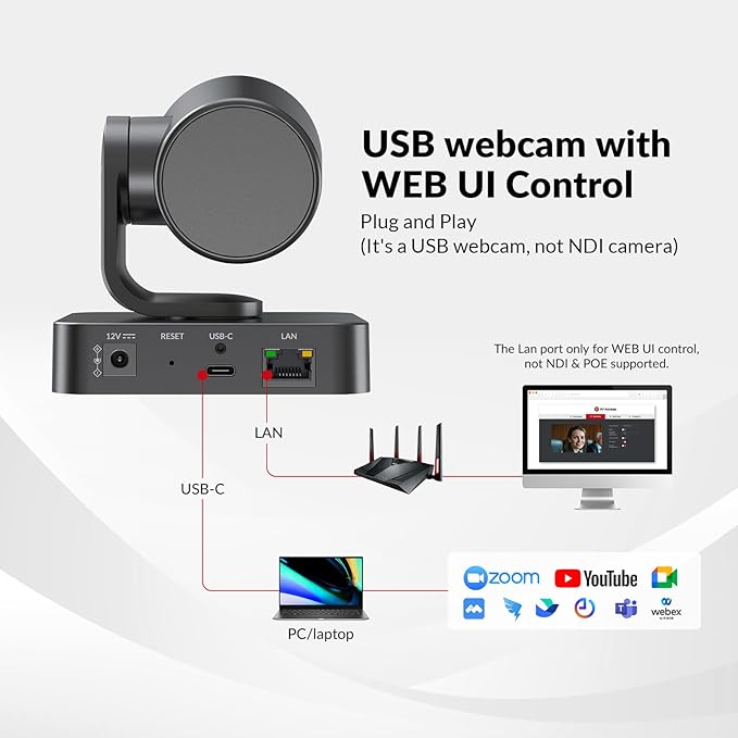 AV Access 4K Conference Room Camera, Dual Lens Cam, 3X Optical/5X Digital Zoom
