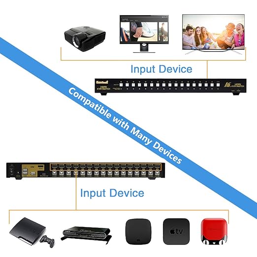 JideTech HDMI USB KVM Switch 16 Port Up to 4K@30Hz Resolution