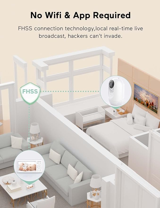 Momcozy Baby Monitor with 2 Cameras 5’’ 1080P Split Screen Video Baby Monitor