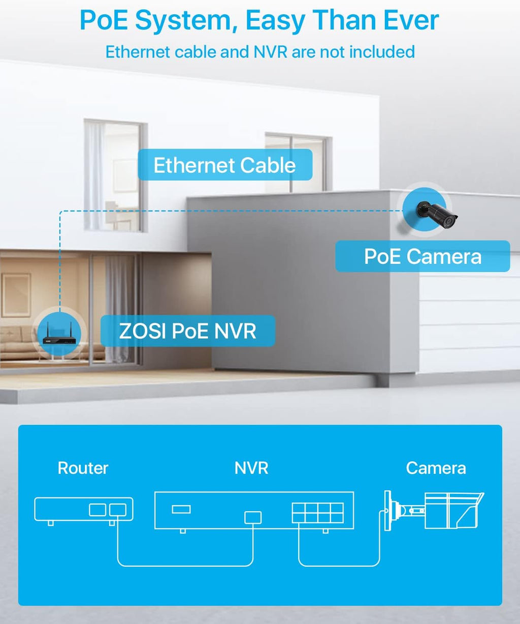 zosi 5mp 3k add-on poe camera, wired bullet, side view