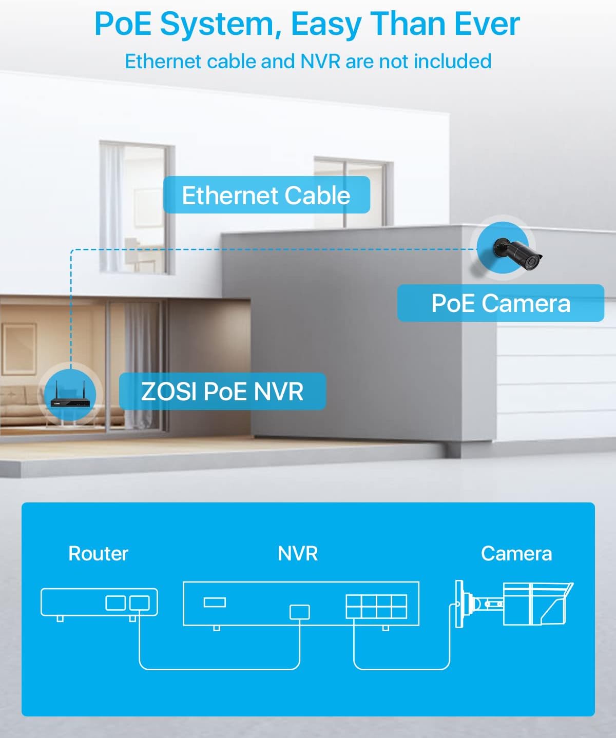 zosi 5mp 3k add-on poe camera, wired bullet, side view
