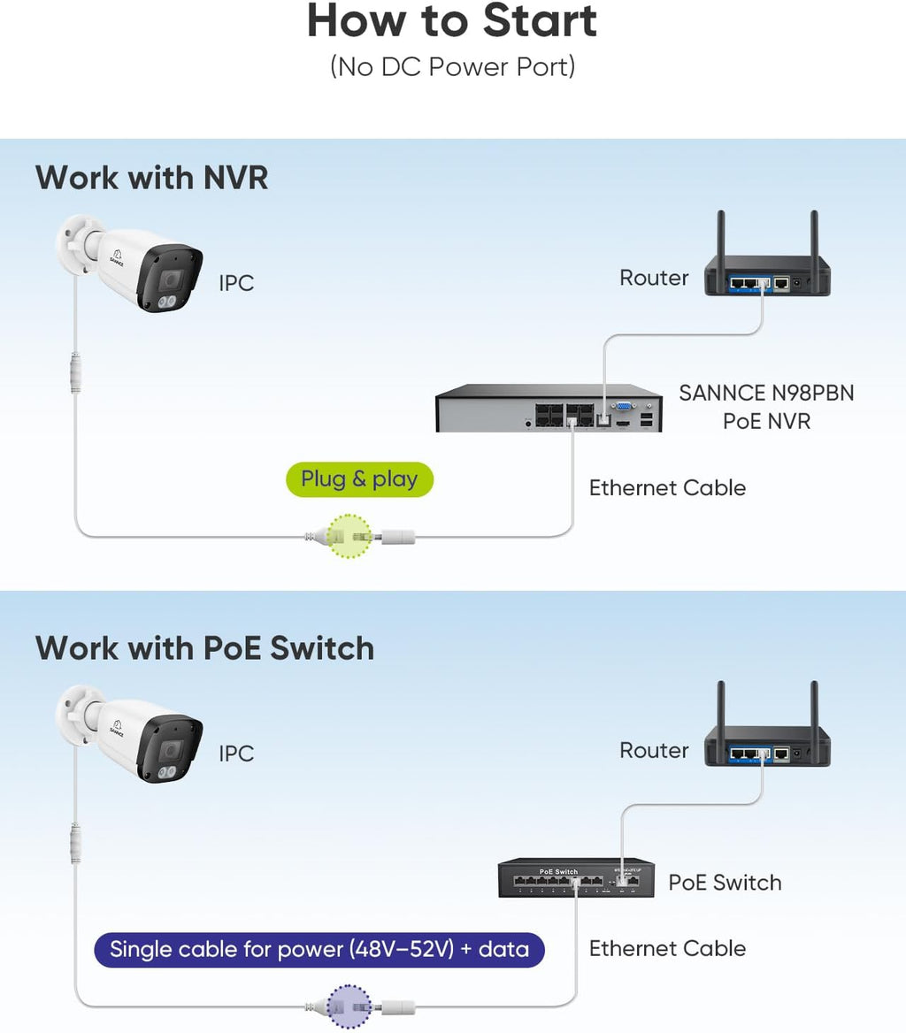 sannce 4k 8mp full color night vision poe, front angle view