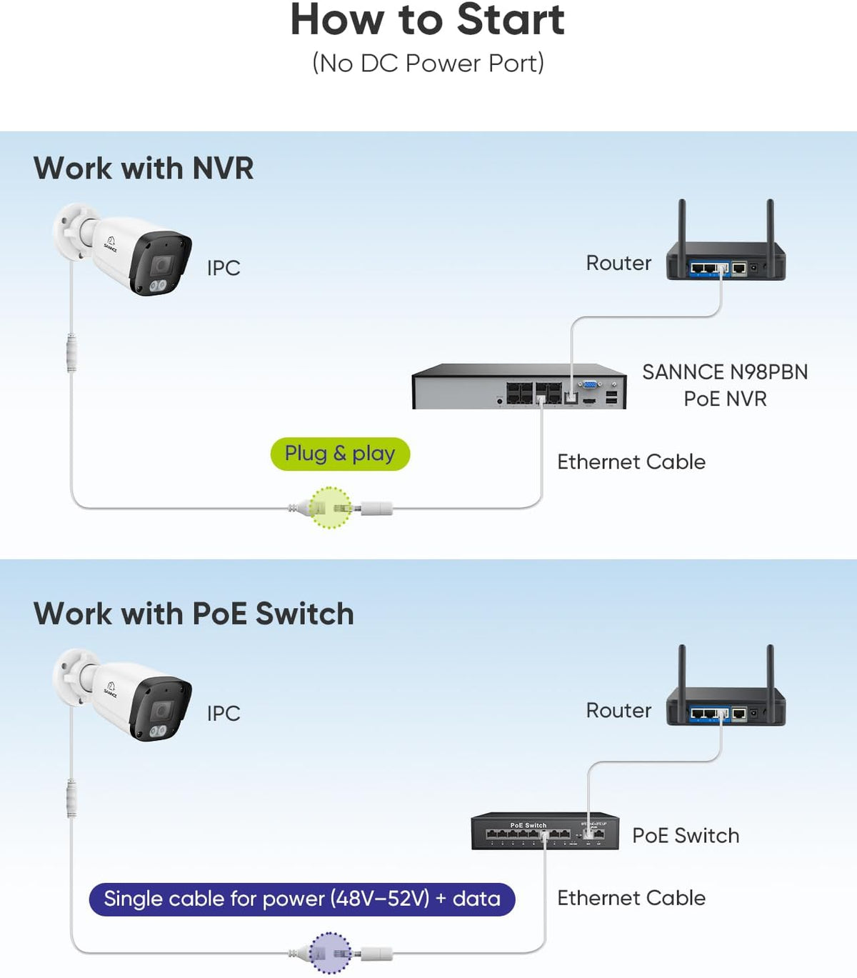 sannce 4k 8mp full color night vision poe, front angle view