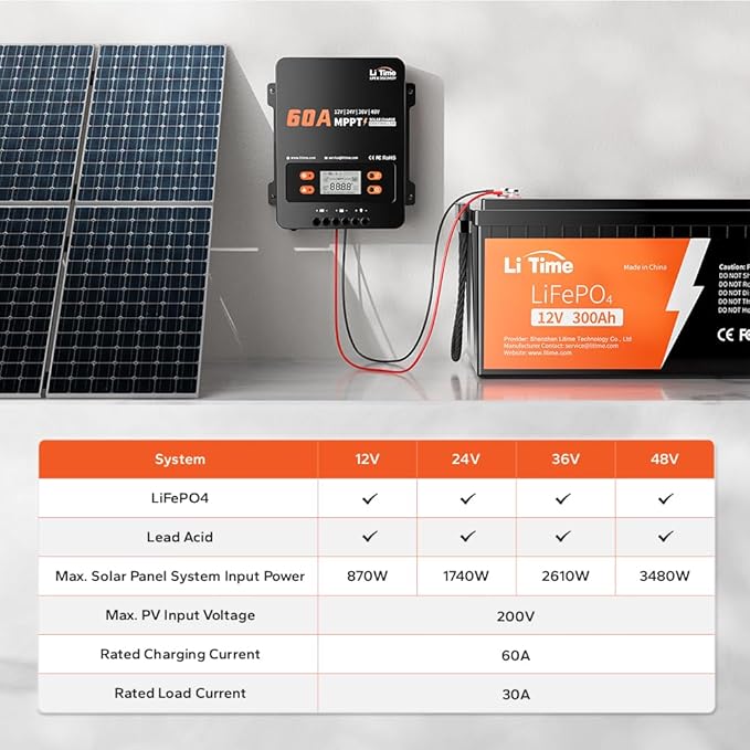 LiTime 60A MPPT Solar Charge Controller, 12V/24V/36V/48V Auto, Max PV Input