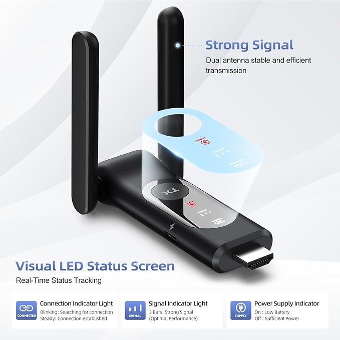 Wireless HDMI Transmitter and 2 Receiver, LED Display, Plug and Play, Smart