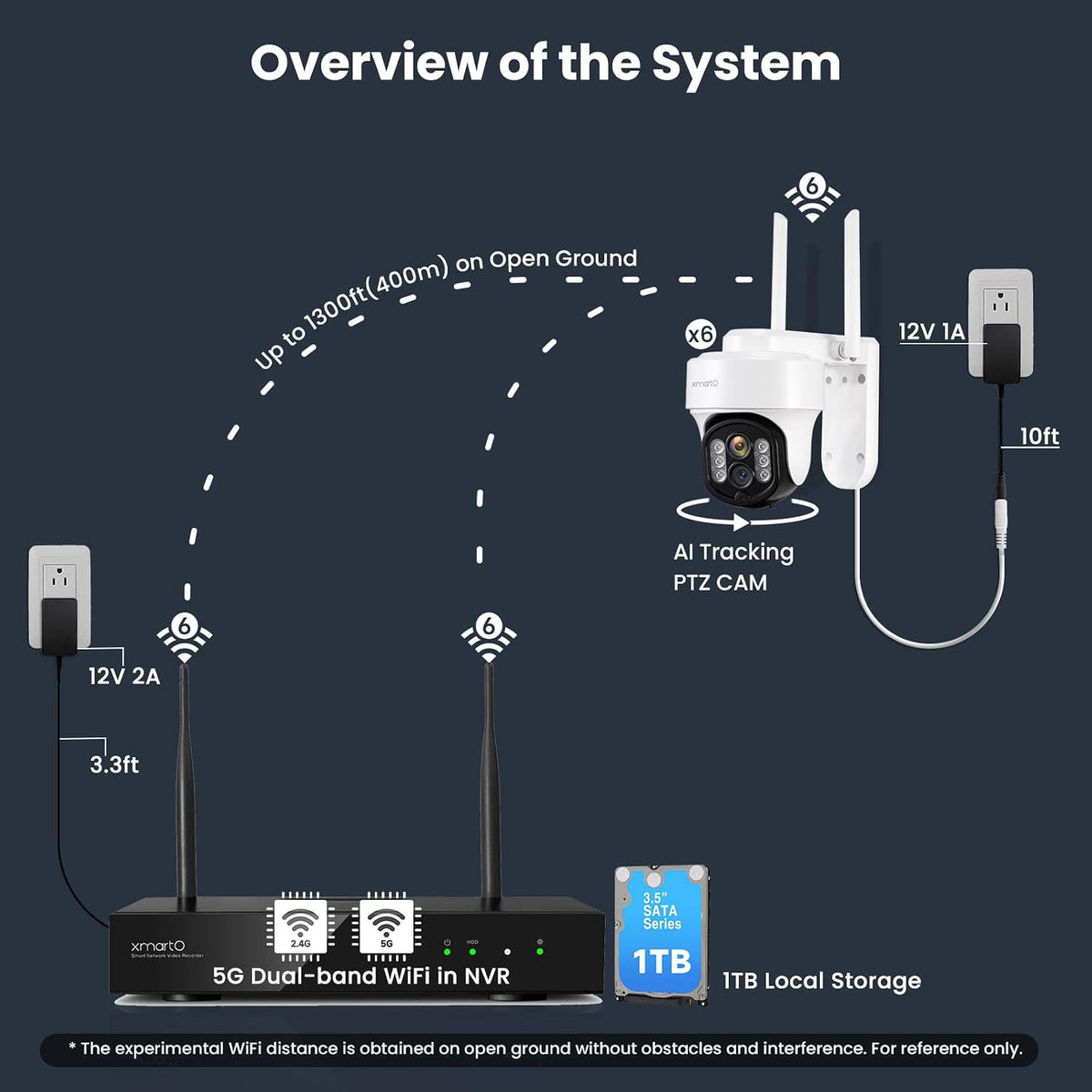 xmarto 10x zoom ptz ai tracking wifi6 camera, close-up detail