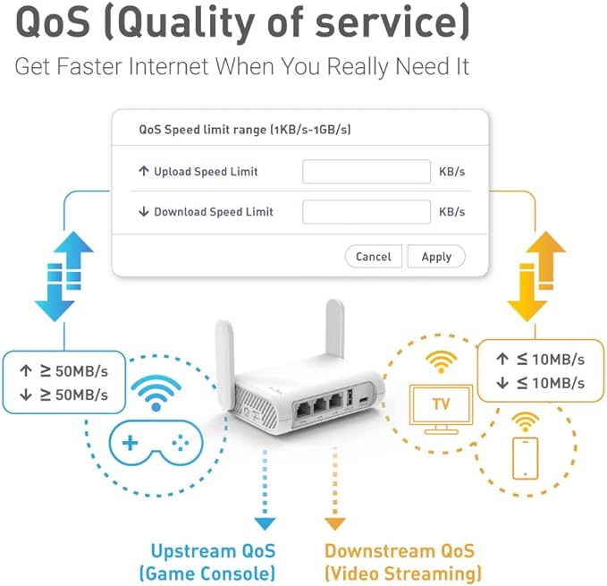 GL.iNet GL-SFT1200 Portable WiFi Travel Router, Mini VPN Wireless Router