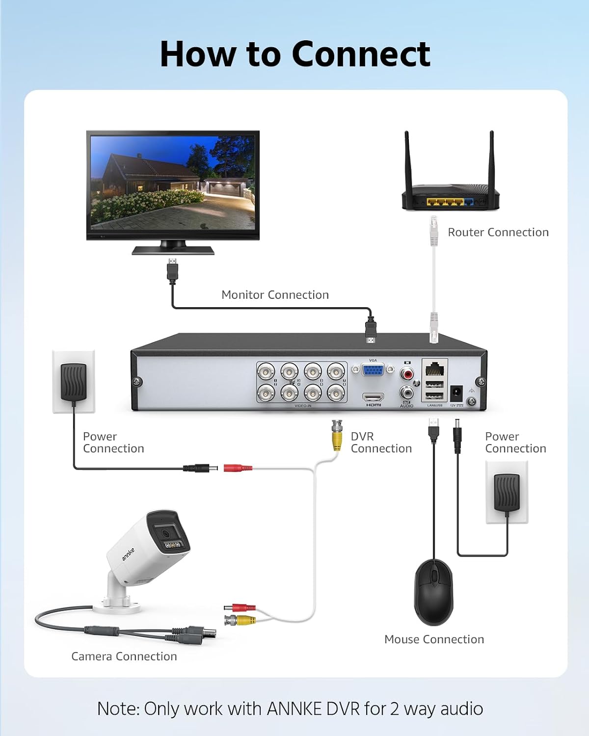 ANNKE 2MP/1080P Two-Way Audio Outdoor Analog Add-on Security Camera, White