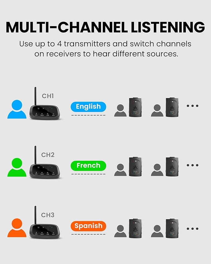 Avantree Audiplex M3 – Multi-Channel Assistive Listening System & Headphones
