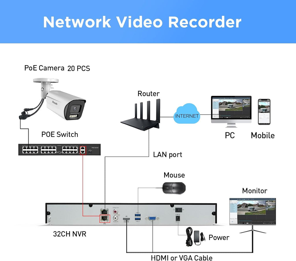 32 Channel 4K Security Camera System with 8TB HDD, PB65A2032-8MD-1