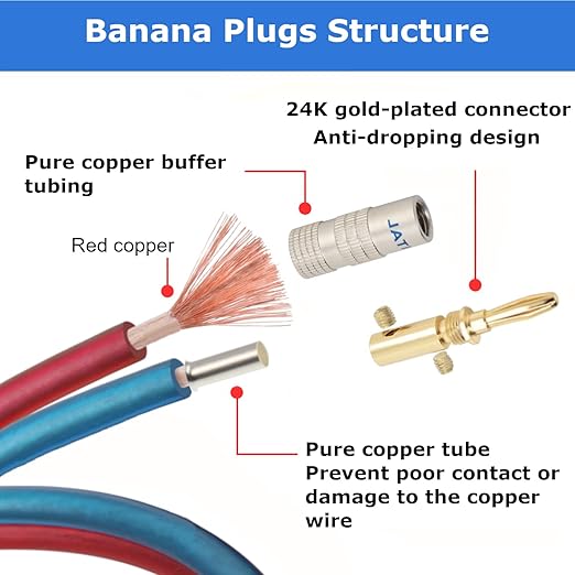 AutCreation Speaker Cable Wire