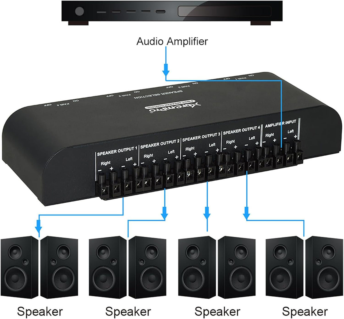 xtrempro 61051 2 or 4 way speaker switch showing dimensions