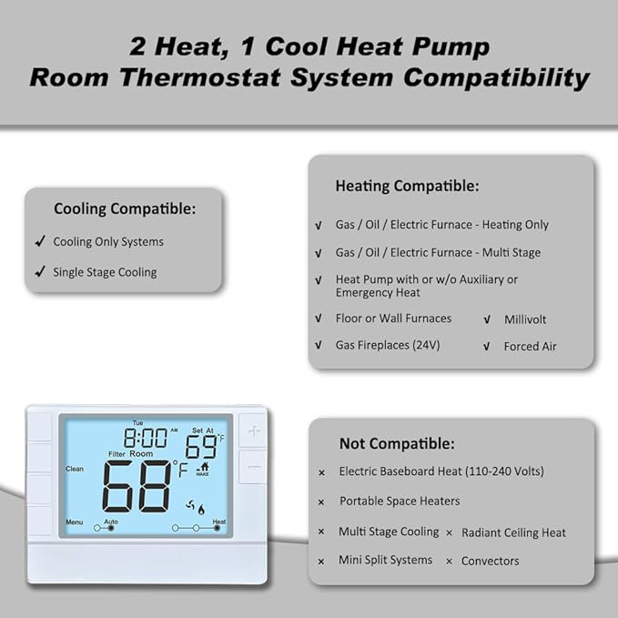 Thermostat for Home, Premium Heat Pump Room Temperature Controller,