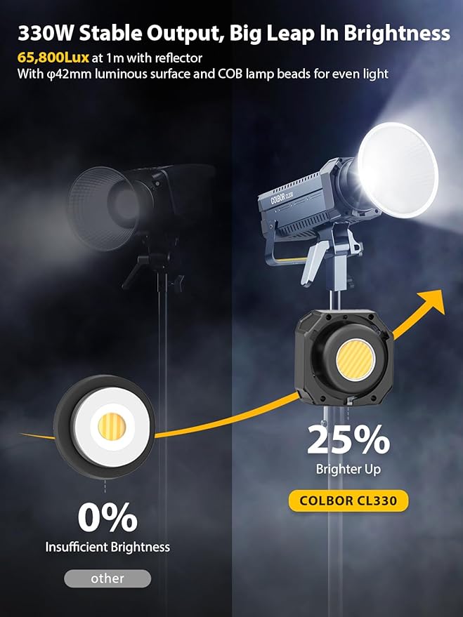 Video Light, COLBOR CL330 330W Continuous Lighting 2700-6500K Bi-Color CRI96+ 65