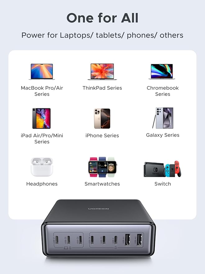 UGREEN Nexode 200W GaN USB C Charging Station, 8-Port Desktop Charger