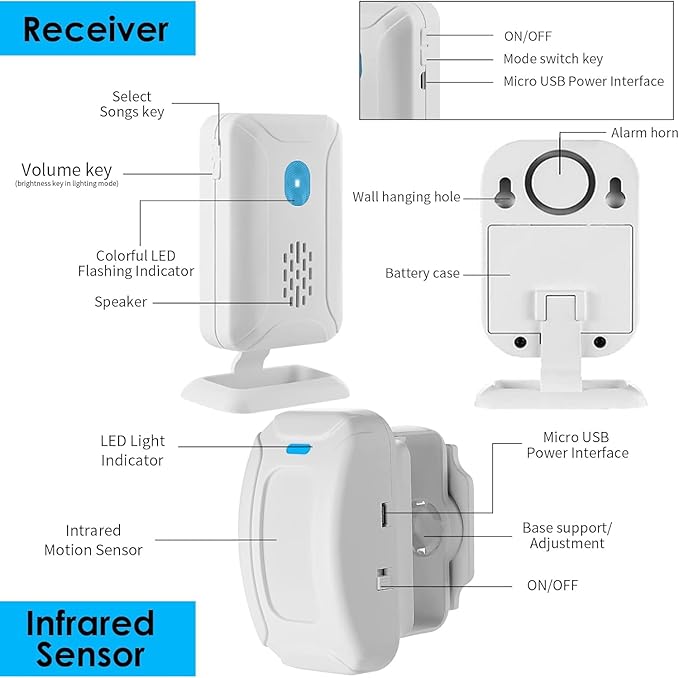 GREENCYCLE Motion Doorbell, Door Chime