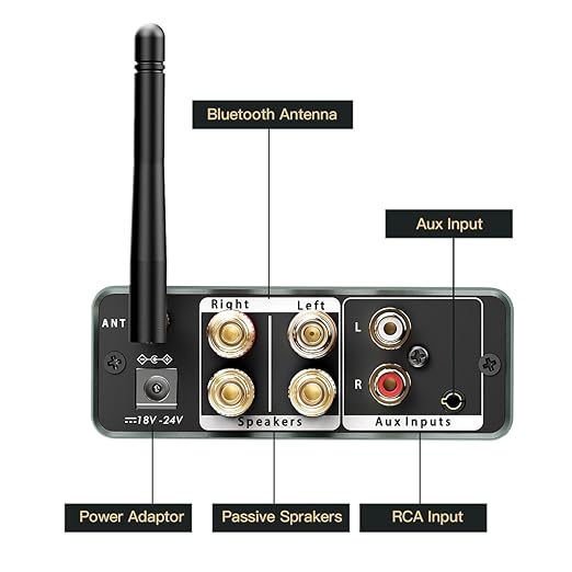 MANAYO 100w+100w Bluetooth Amplifier