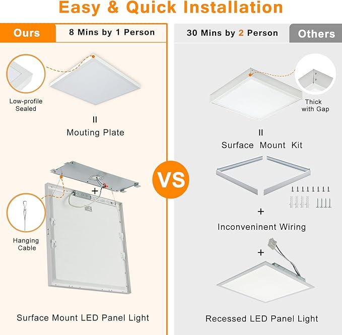 Mcacggo 2x2 FT LED Flat Panel Light Surface Mount Dimmable & 3000K/4000K/5000K (4-Pack)