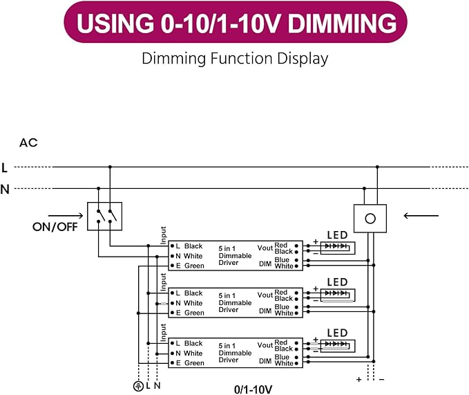 EMITEVER Dimmable Led Driver, 200W AC 110V-277V to DC 24V Transformer, 5-in-1