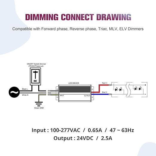 EMITEVER 60W Triac Dimmable LED Driver, 100-277VAC to 24VDC Dimmable Power
