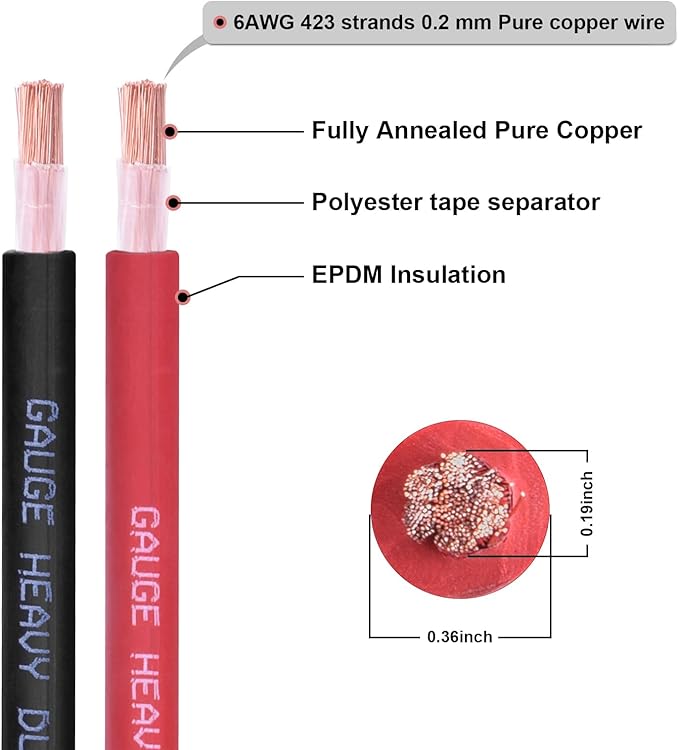 Shirbly 6 Gauge Battery Cable, 15FT Red + 15FT Black 6 AWG Pure Copper Wire