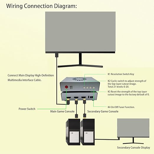 Zopsc DMA Fuser, HD Multimedia Interface Fuser, Overlay 2K 144Hz Display