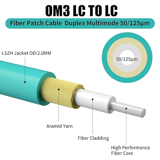 Fibergaga-5Pack 4M OM3 LC to LC Fiber Patch Cable, OD-2.0mm Fiber Optic Cable