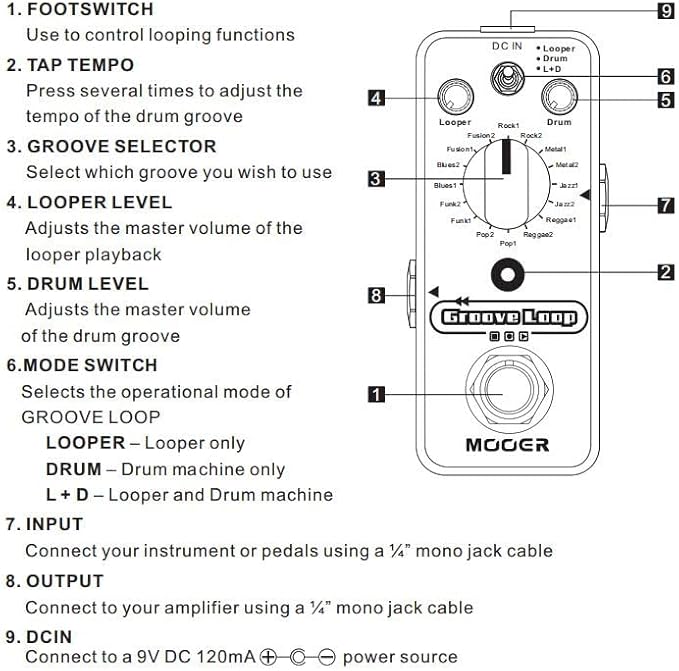 MOOER Groove Loop drum machine