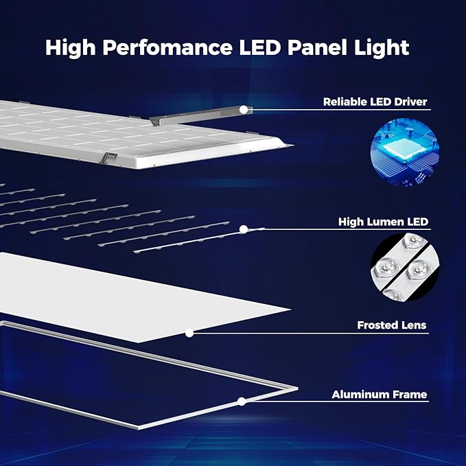AIKVSXER 2 Pack 2x4 LED Flat Panel Light