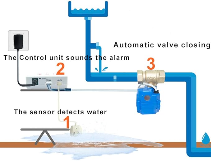 E-SDS Water Leak Detector with Shutoff Valve, Sensors and Sounds Alarm