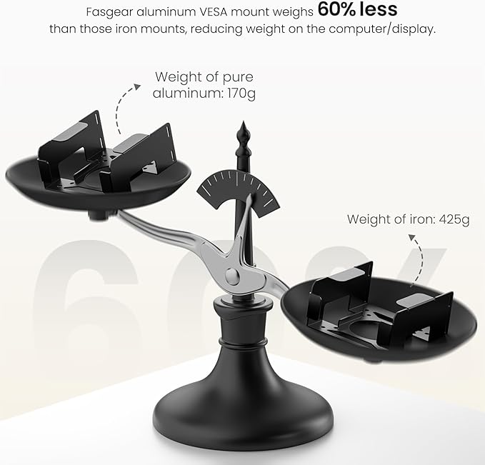 Fasgear Mac mini M4 Mount 2024
