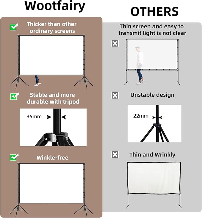 Wootfairy Projector Screen