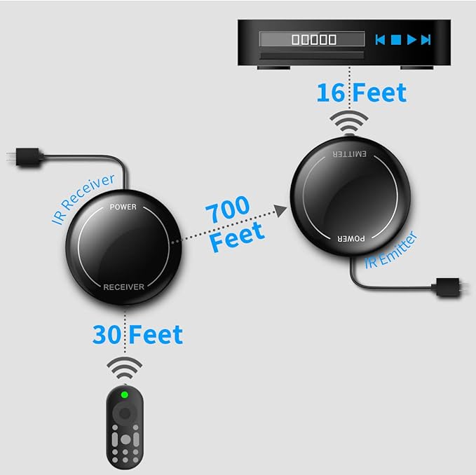 Fourair Infrared Wireless IR Repeater Long Range 500 Feet and IR Remote Control