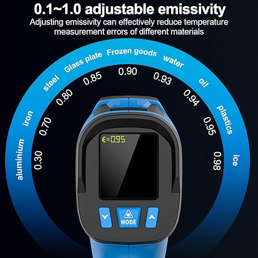 TEMIRUP Infrared Thermometer Temperature Gun -40℉ to 2462℉, 30:1 High Temp