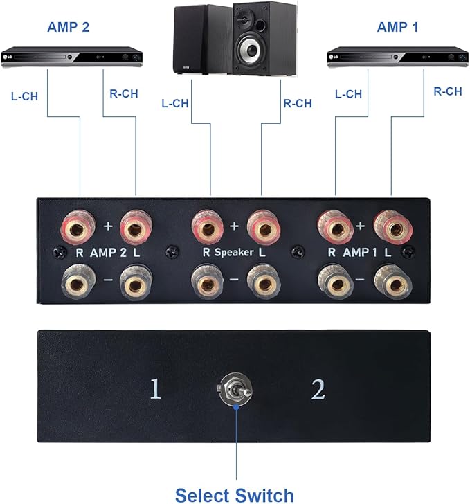 2-Way Audio Switcher Can Support Two Amplifiers, One Audio or One Amplifier