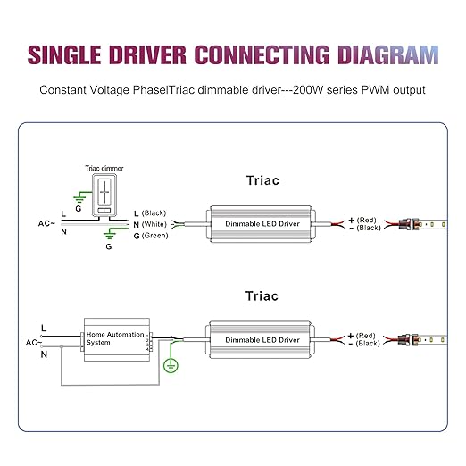 EMITEVER 80W Triac Dimmable LED Driver, Power Supply, AC 120V to DC 24V